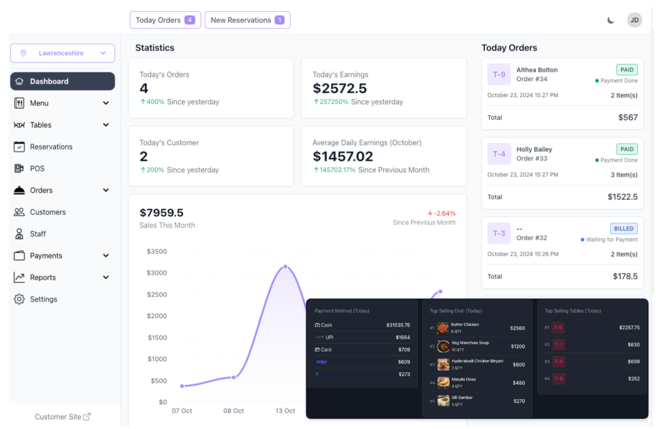 Kira Table POS Dashboard